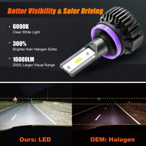 101214 H11 H9 H8 LED Headlight Bulbs 2 Pack Quick Install LED Headlamps
