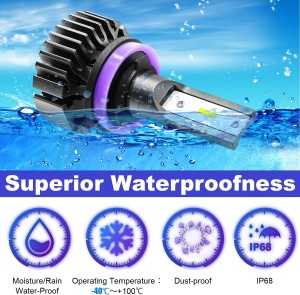 101214 H11 H9 H8 LED Headlight Bulbs 2 Pack Quick Install LED Headlamps