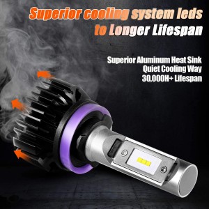 101218 LED Headlight Bulbs 9005 H11 Combo Led Headlight Kit